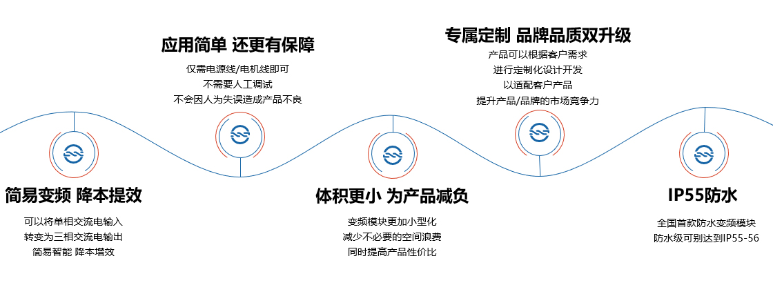 1634360111674107.jpg 變頻控制.jpg