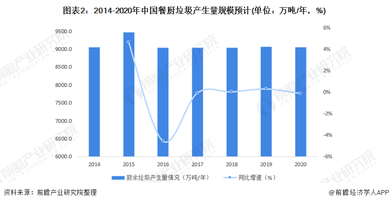復興偉業垃圾處理器控制器，助力無廢城市建設