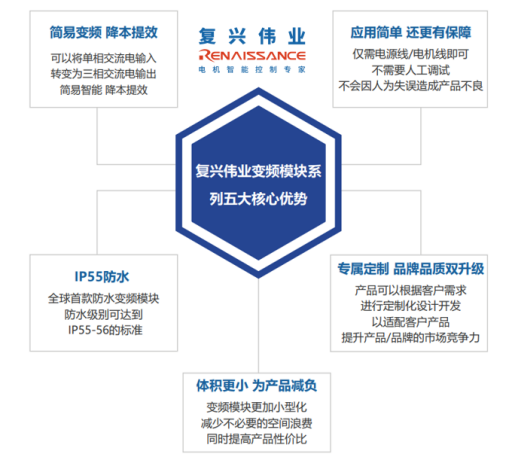變頻器的前世今生，淺談變頻器的發展史